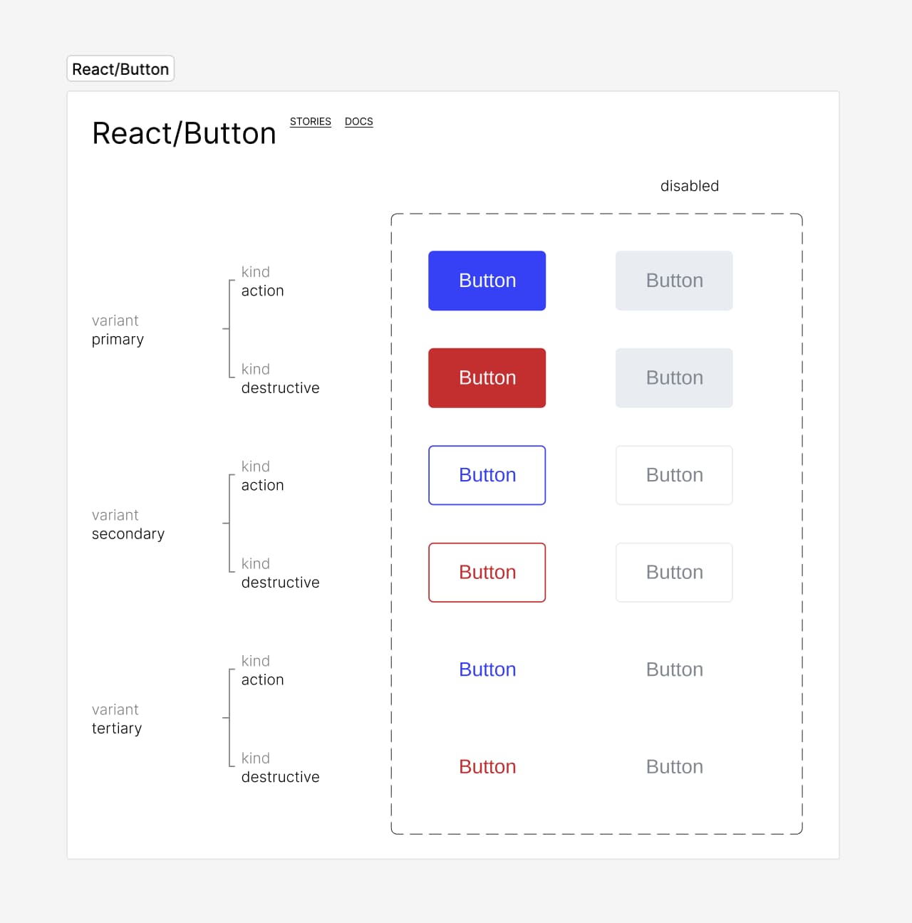 Default layout of imported components on Figma canvas.
